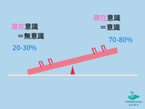 意識シーソー