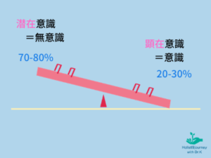 意識シーソー逆